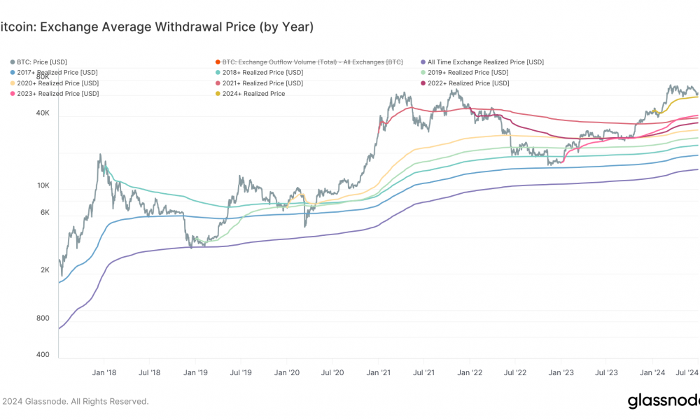 Early US ETF investors now recognized as long-term holders