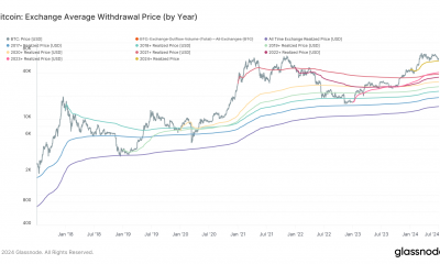 Early US ETF investors now recognized as long-term holders