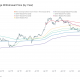 Early US ETF investors now recognized as long-term holders