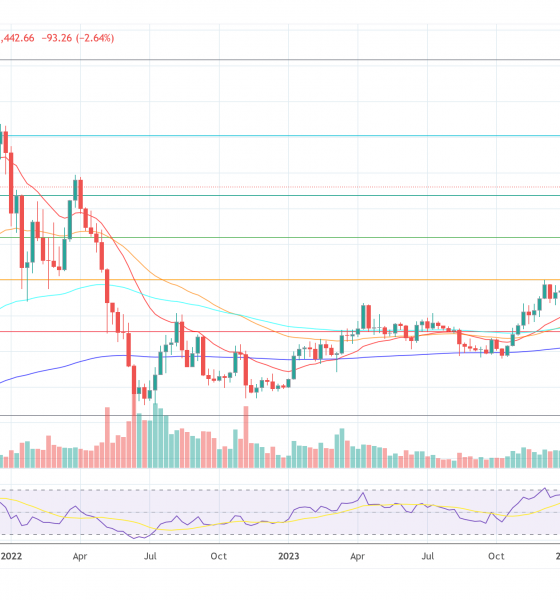 Ethereum price