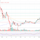 Ethereum price