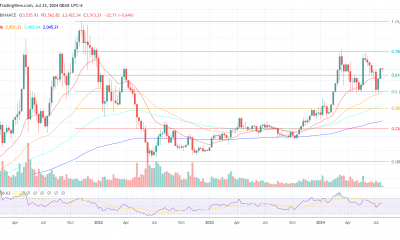 Ethereum price