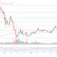 Ethereum price