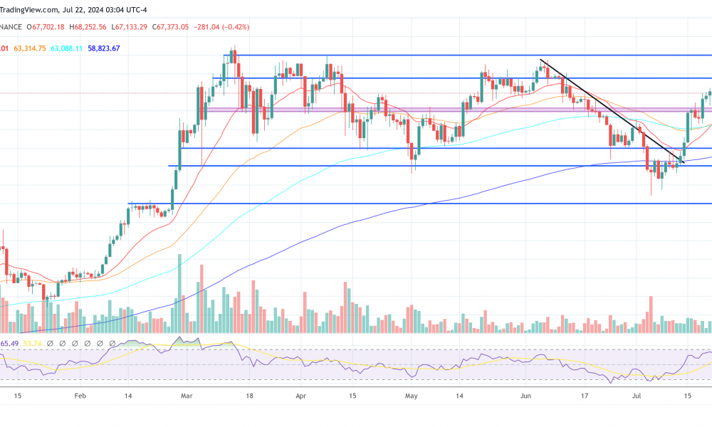 Bitcoin price
