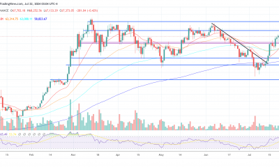 Bitcoin price
