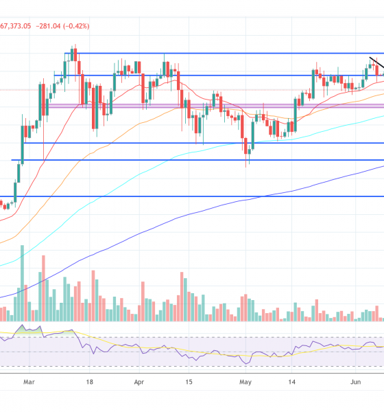 Bitcoin price