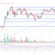 Bitcoin price