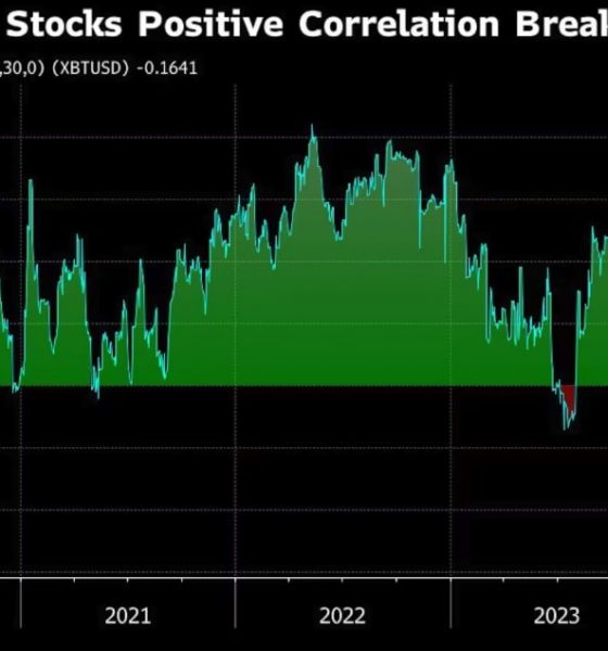 Global Equity Sell-off Puts Strong Selling Pressure on Bitcoin, Ether
