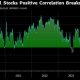 Global Equity Sell-off Puts Strong Selling Pressure on Bitcoin, Ether