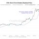 Bitcoin STH Realized Price