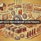 Mt. Gox moves another $2.47B of Bitcoin: How is BTC price faring?