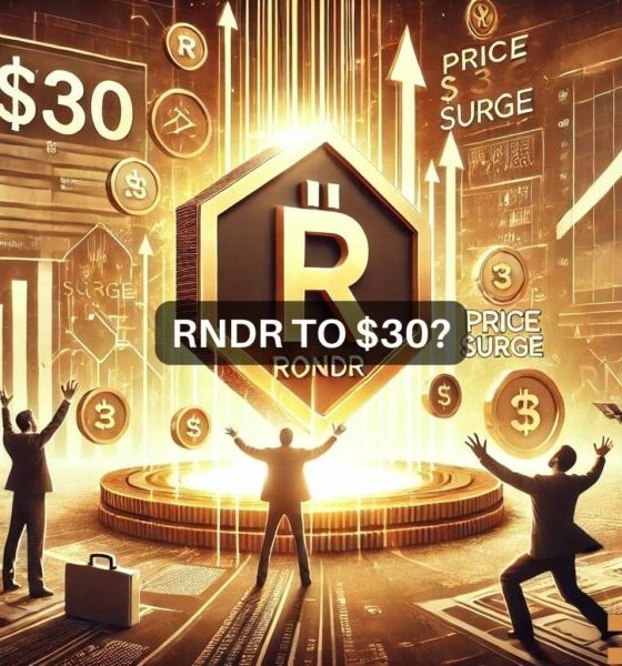 RNDR surges by 13.41% in the last 7 days and 8.65% in 24 hrs.