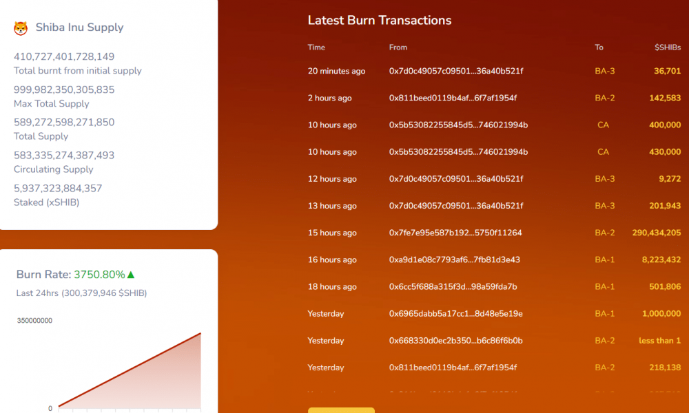 Shiba Inu Burn Rate