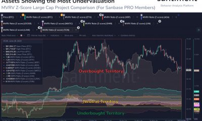 Shiba Inu & Bitcoin MVRV