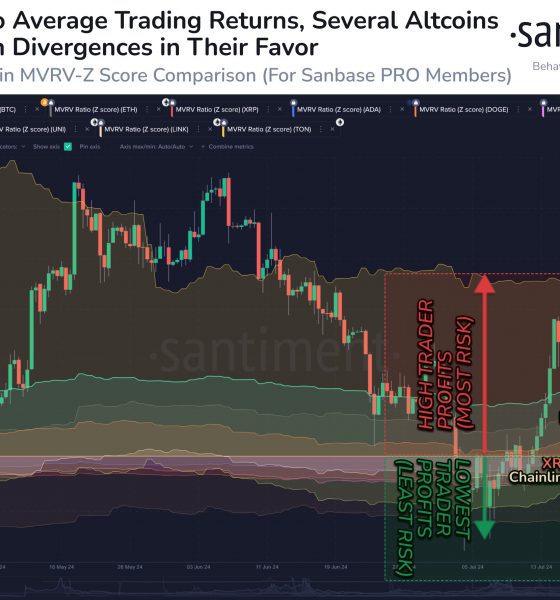 Shiba Inu, XRP MVRV Z-Score