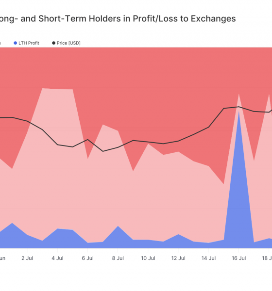 Short-term Bitcoin holder transfers to exchanges peak on Ethereum ETF launch day