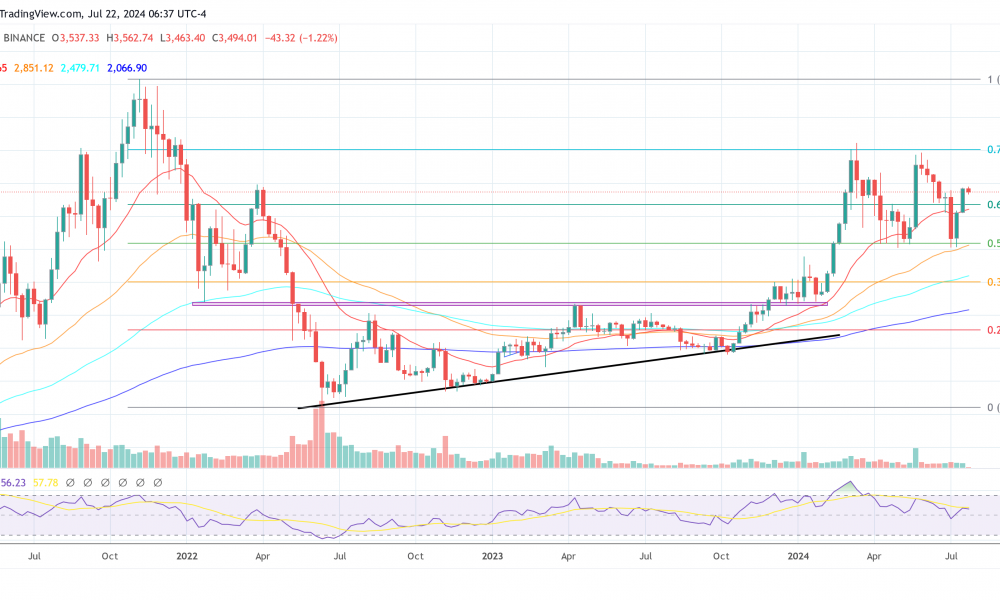 Ethereum price