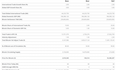 Bitcoin price scenarios by 2050