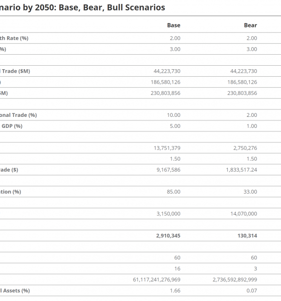 Bitcoin price scenarios by 2050
