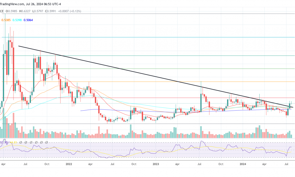 XRP Price