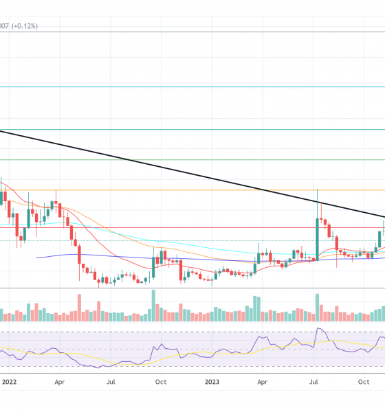 XRP Price