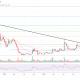 XRP Price
