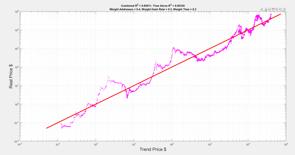 Bitcoin overvalued | Source: @Giovann35084111 via X
