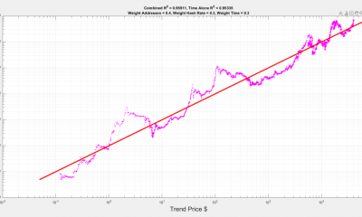 Bitcoin overvalued | Source: @Giovann35084111 via X