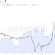 XRP Whales