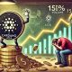 Analyst Warns Of A ‘Super Signal’ For Cardano (ADA): Could It Outperform Bitcoin?