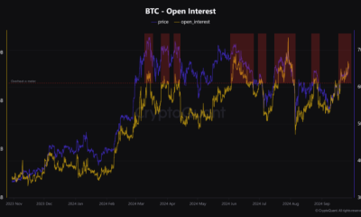 Bitcoin Open Interest