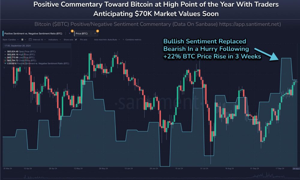 Here's Why Bitcoin, ETH, BNB, SHIB Prices Falling Sharply
