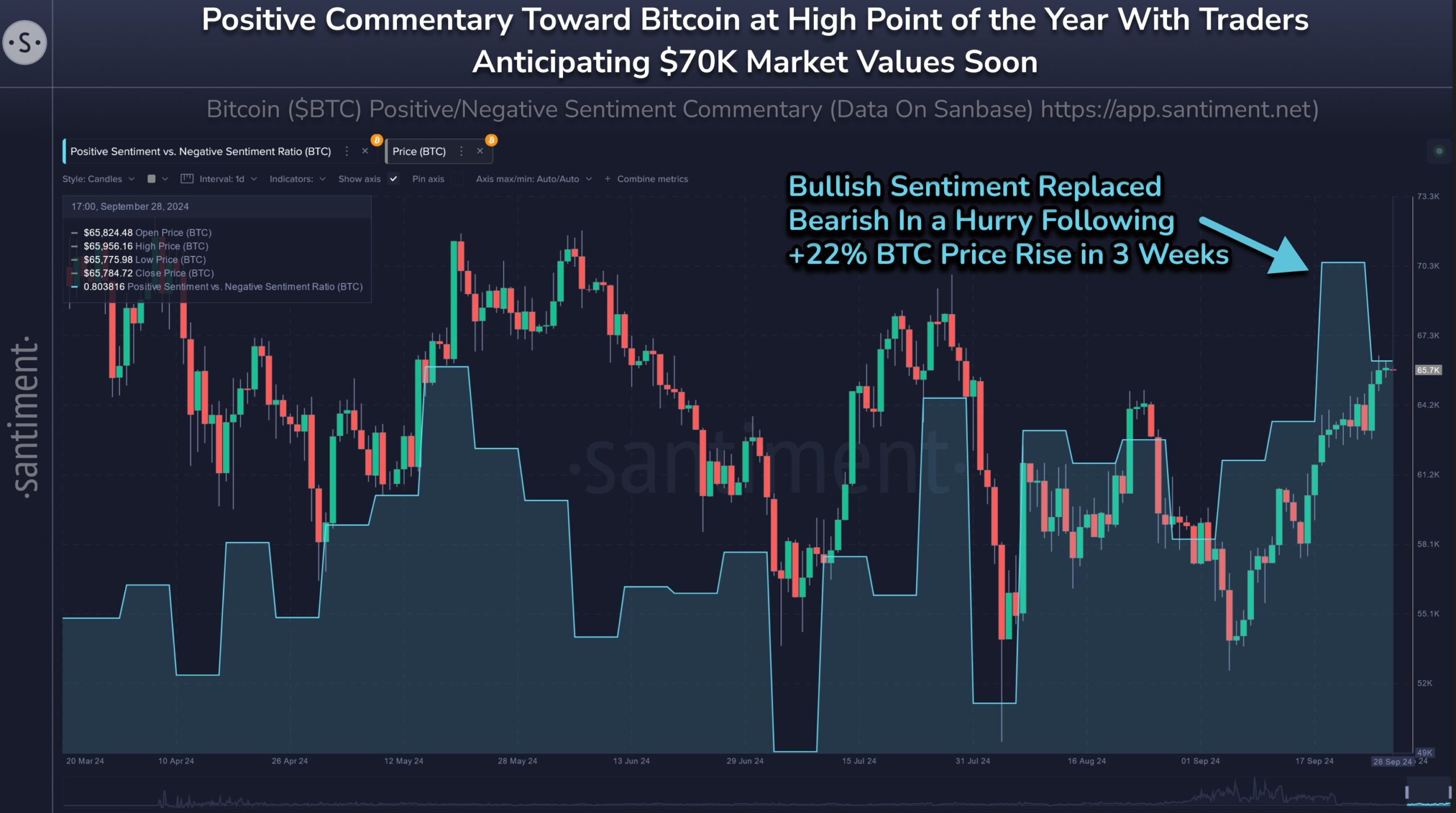 Here's Why Bitcoin, ETH, BNB, SHIB Prices Falling Sharply