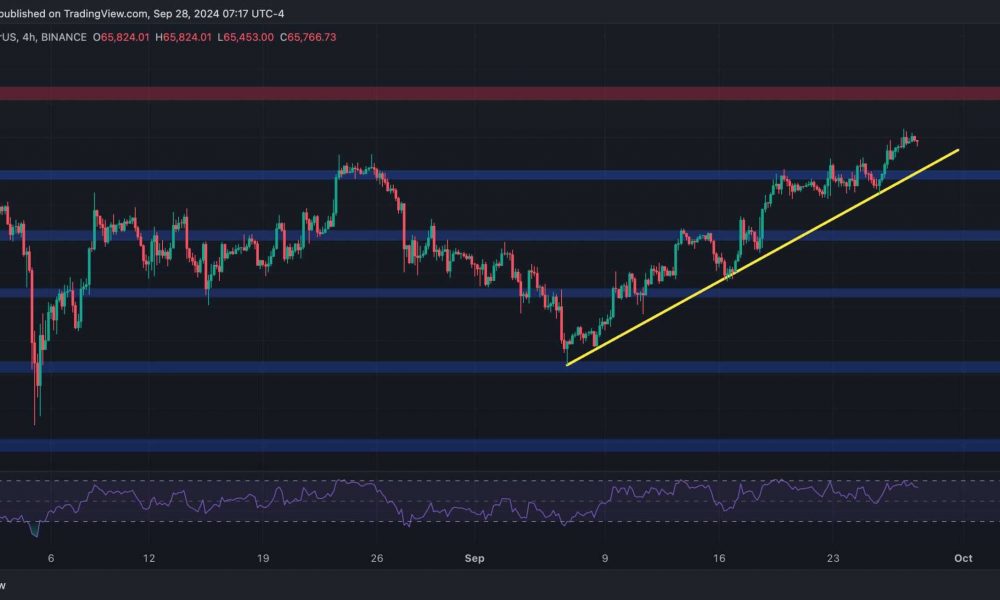 Is Bitcoin Targeting $70K in the Short Term?