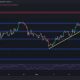 Is Bitcoin Targeting $70K in the Short Term?