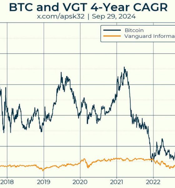 Over 4 years all Bitcoin purchases have made at least 25% in profit