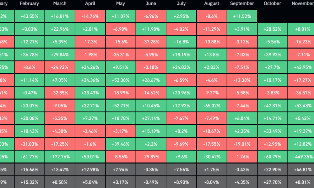 Bitcoin seasonality