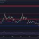 Ripple Price Analysis: The Reason XRP Exploded 5% Today