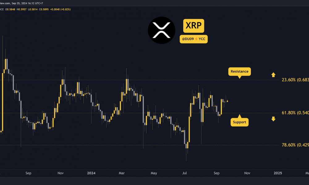 Ripple (XRP) Price Prediction and Outlook for This Week