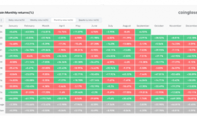 Where Bitcoin Price Is Headed