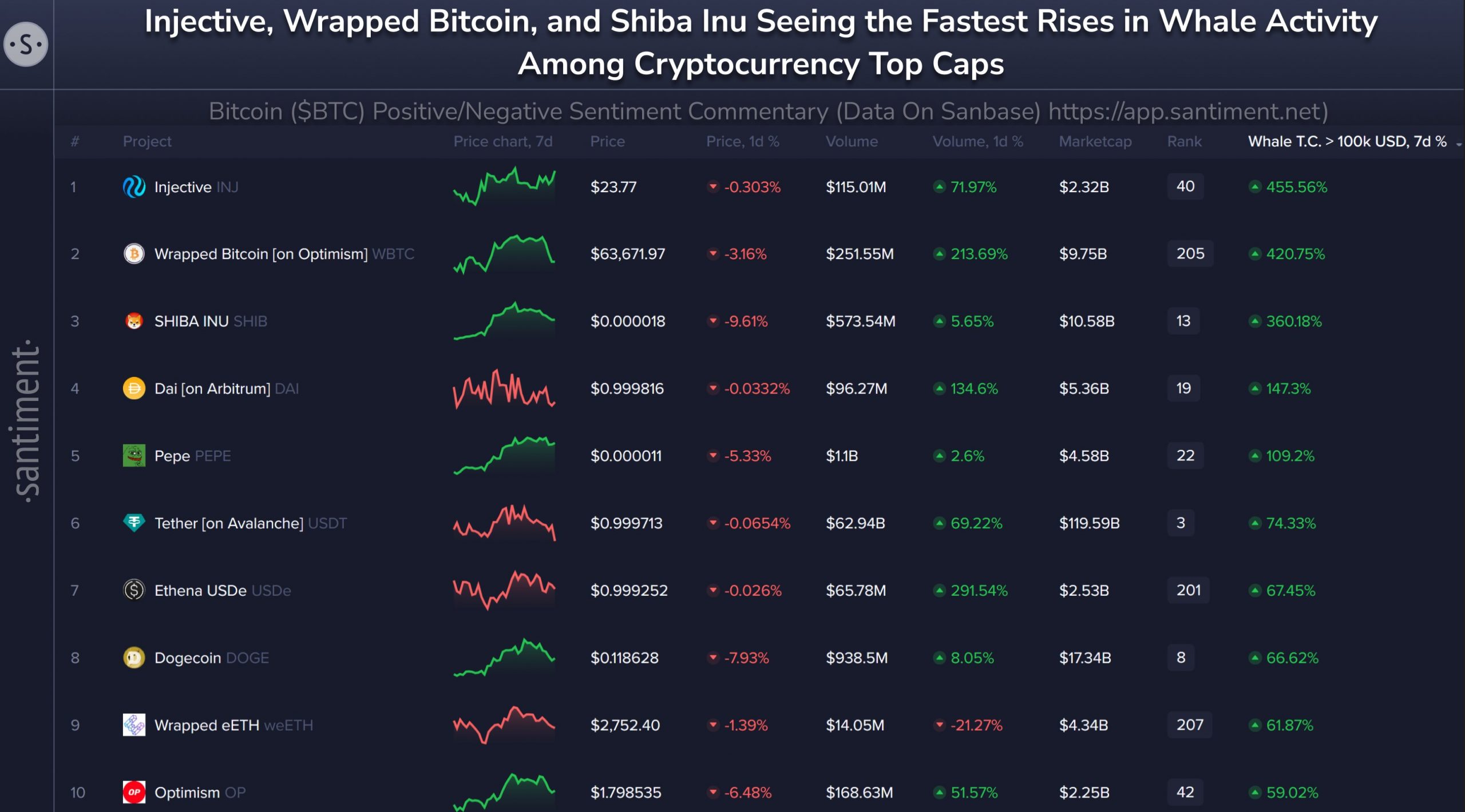 Shiba Inu Whale Transaction Count