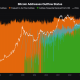 Ten years of Bitcoin address data uncovers investor behaviors and market shifts