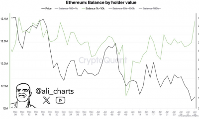 ETH price analysis