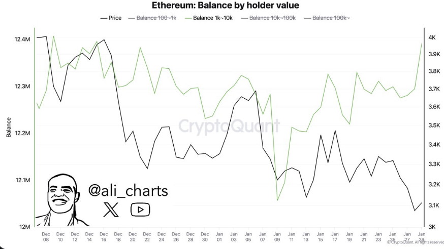 ETH price analysis