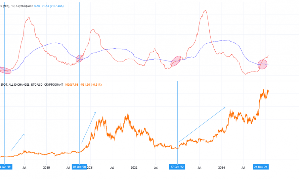 Bitcoin MPI