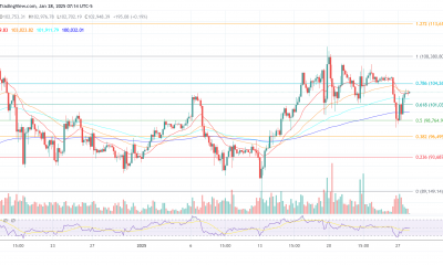 Bitcoin price