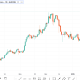 KuCoin Agrees to $300M Settlement, KCS Token Surges – What’s Next?