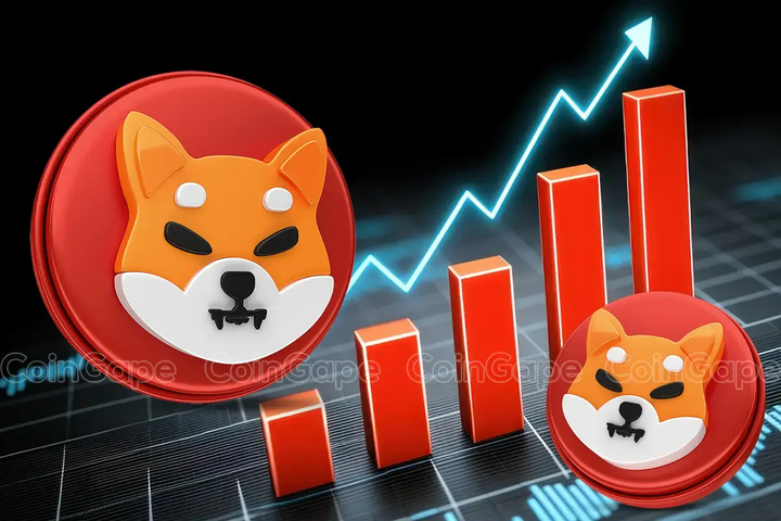 Shiba Inu price