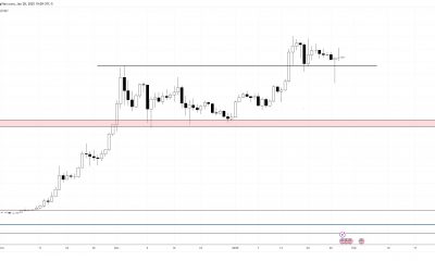 XRP price analysis