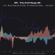 Bitcoin price and open interest change